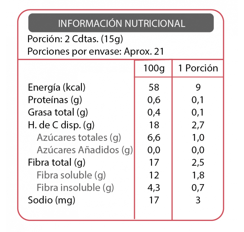Mermelada frambuesa frasco sin azúcar En Línea...