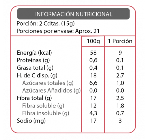 Mermelada frambuesa frasco sin azúcar En Línea 320g