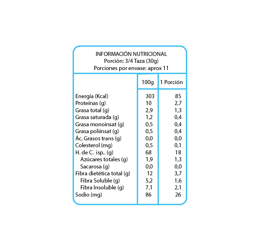 Cereal bolitas de chocolate sin azúcar En Línea...