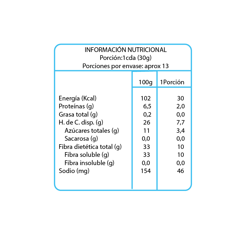 Dulce de leche sin azúcar En Línea 380g