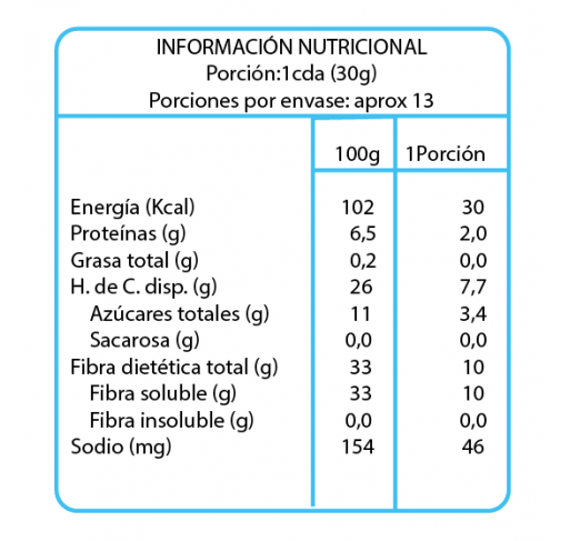 Dulce de leche sin azúcar En Línea 380g