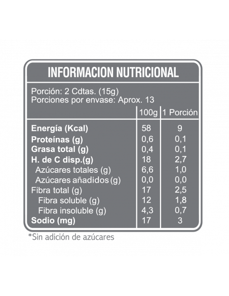 Mermelada de durazno sin azúcar En Línea 200g
