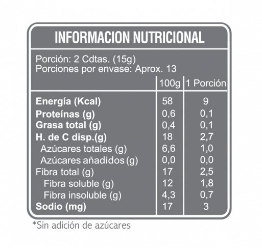 Mermelada frambuesa sin azúcar En Línea 200g